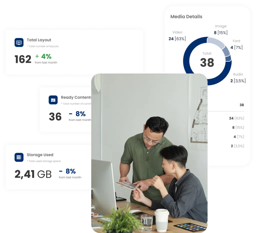 Application Development in Indonesia, Jakarta